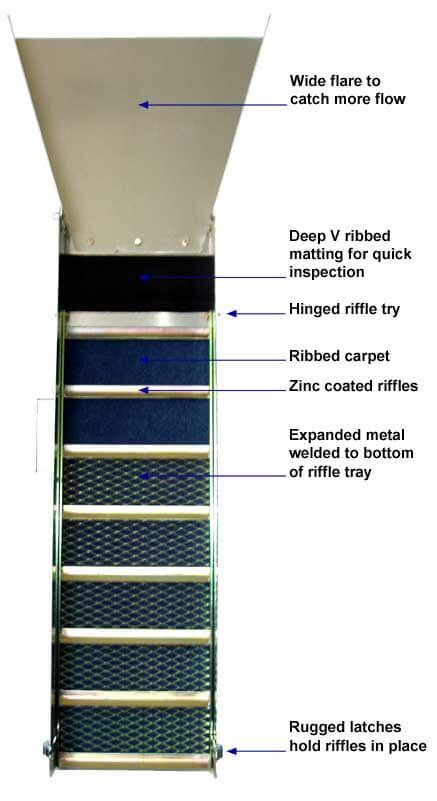 metal sluice box sizing